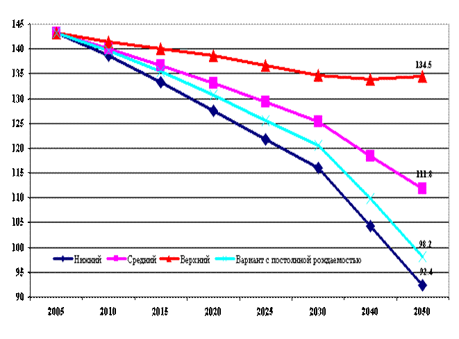 http://demographia.ru/UserFiles/image002(12).gif