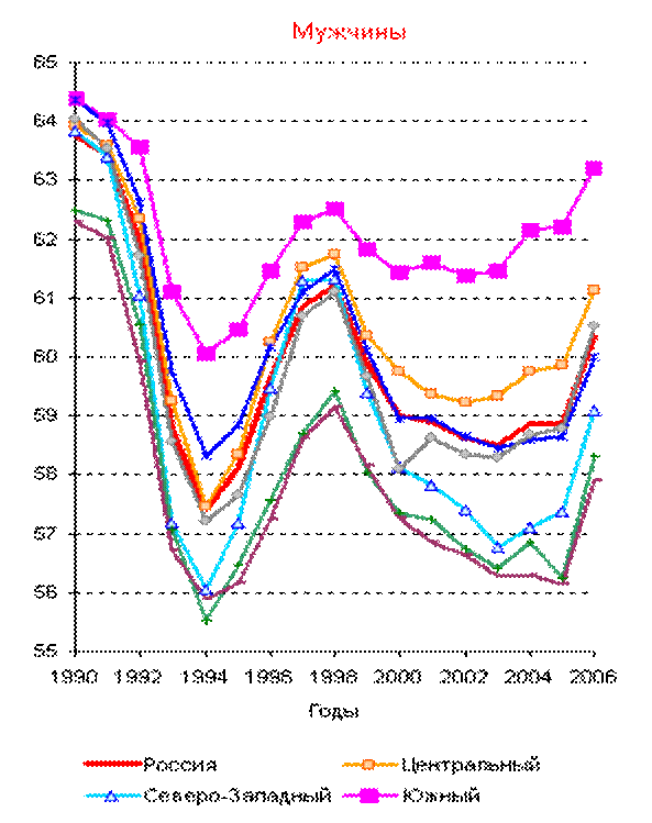 http://demoscope.ru/weekly/2007/0311/img/t_graf02_1.gif