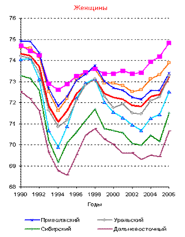 http://demoscope.ru/weekly/2007/0311/img/t_graf02_2.gif